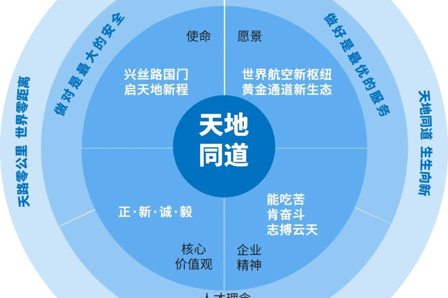 天天看球编辑部当前内容生产流程